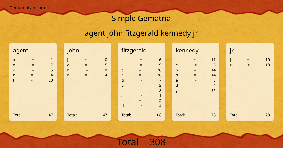 agent john fitzgerald kennedy jr in simple Gematria